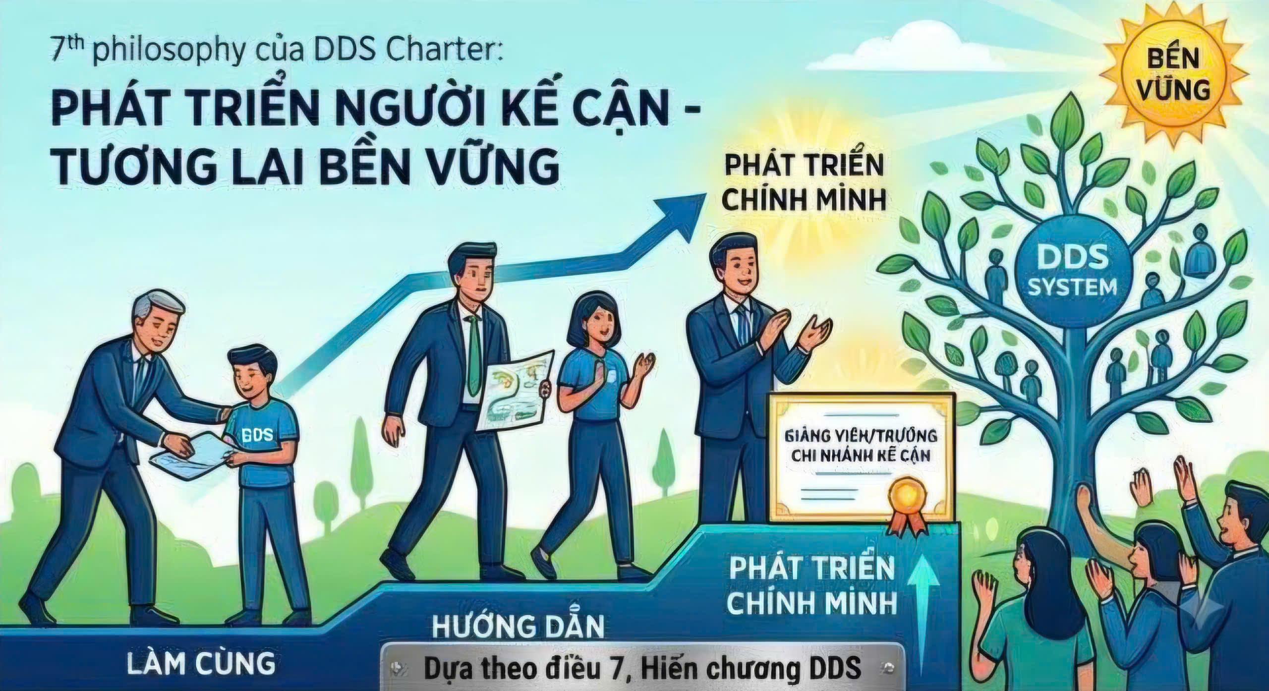 TRIẾT LÝ DDS SỐ 7 – PHÁT TRIỂN THÀNH VIÊN LÀ PHÁT TRIỂN CHÍNH MÌNH