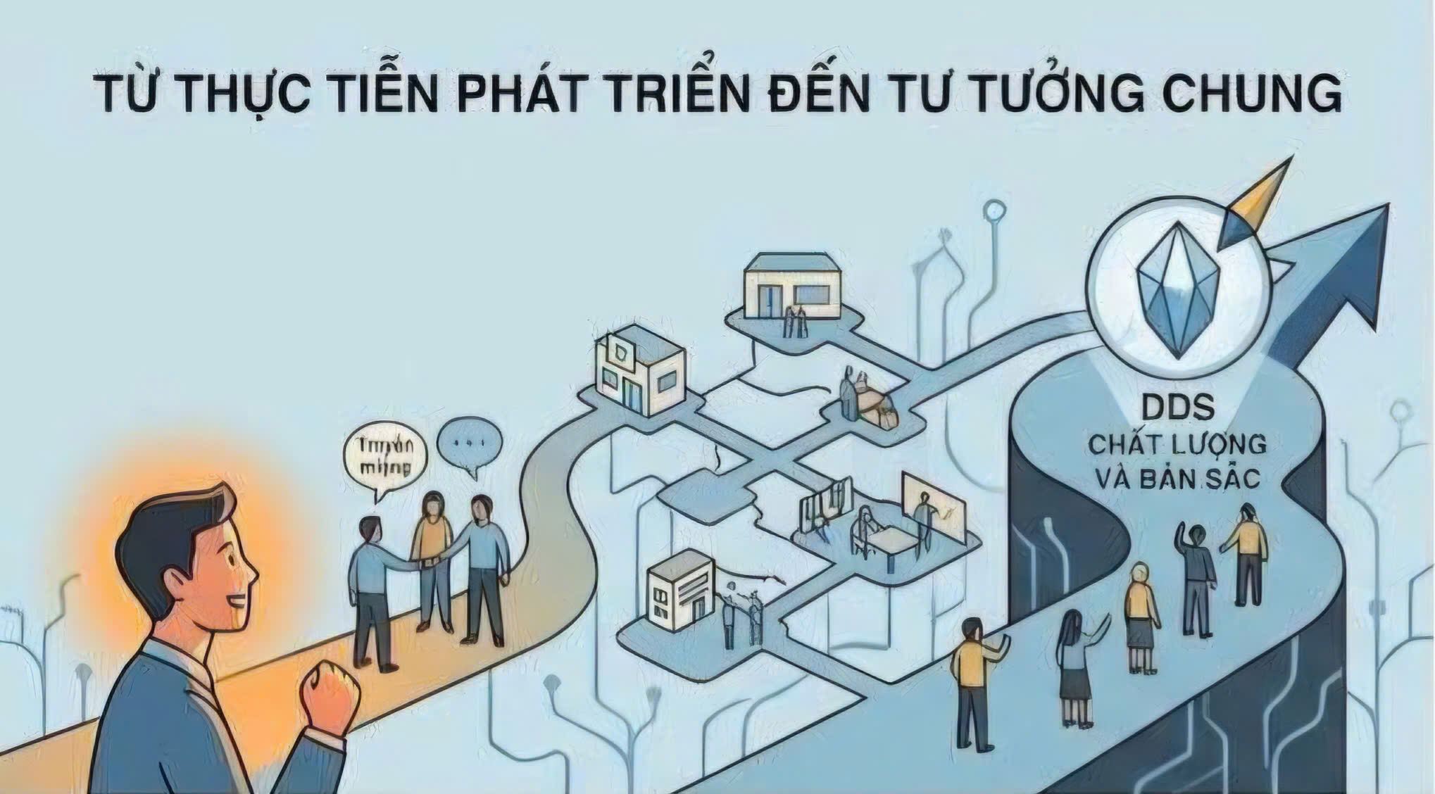 LỊCH SỬ HÌNH THÀNH HIẾN CHƯƠNG DDS