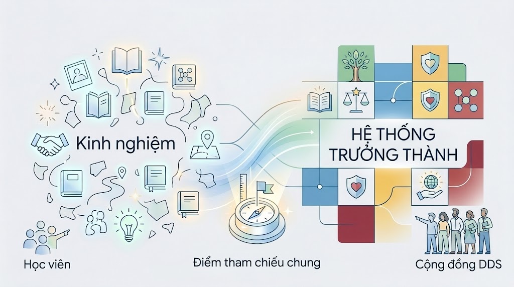 TỪ KINH NGHIỆM TRUYỀN LẠI ĐẾN KIẾN THỨC ĐƯỢC HỆ THỐNG HÓA